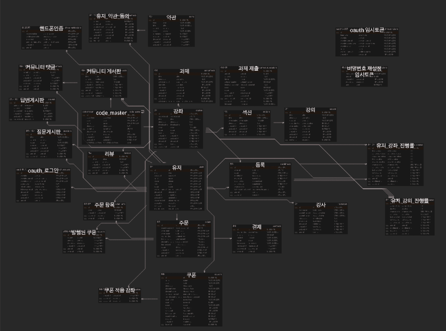 이혈테라피 온라인 강의 플랫폼 ERD